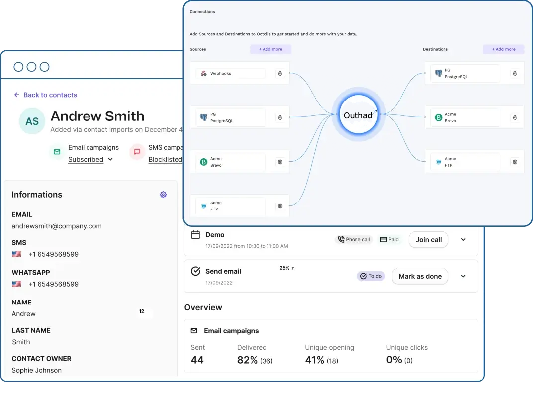 Convertive Data Platform - Single platform dedicated to your customer data